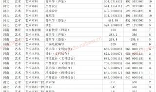 湖南一本2021年录取分数线